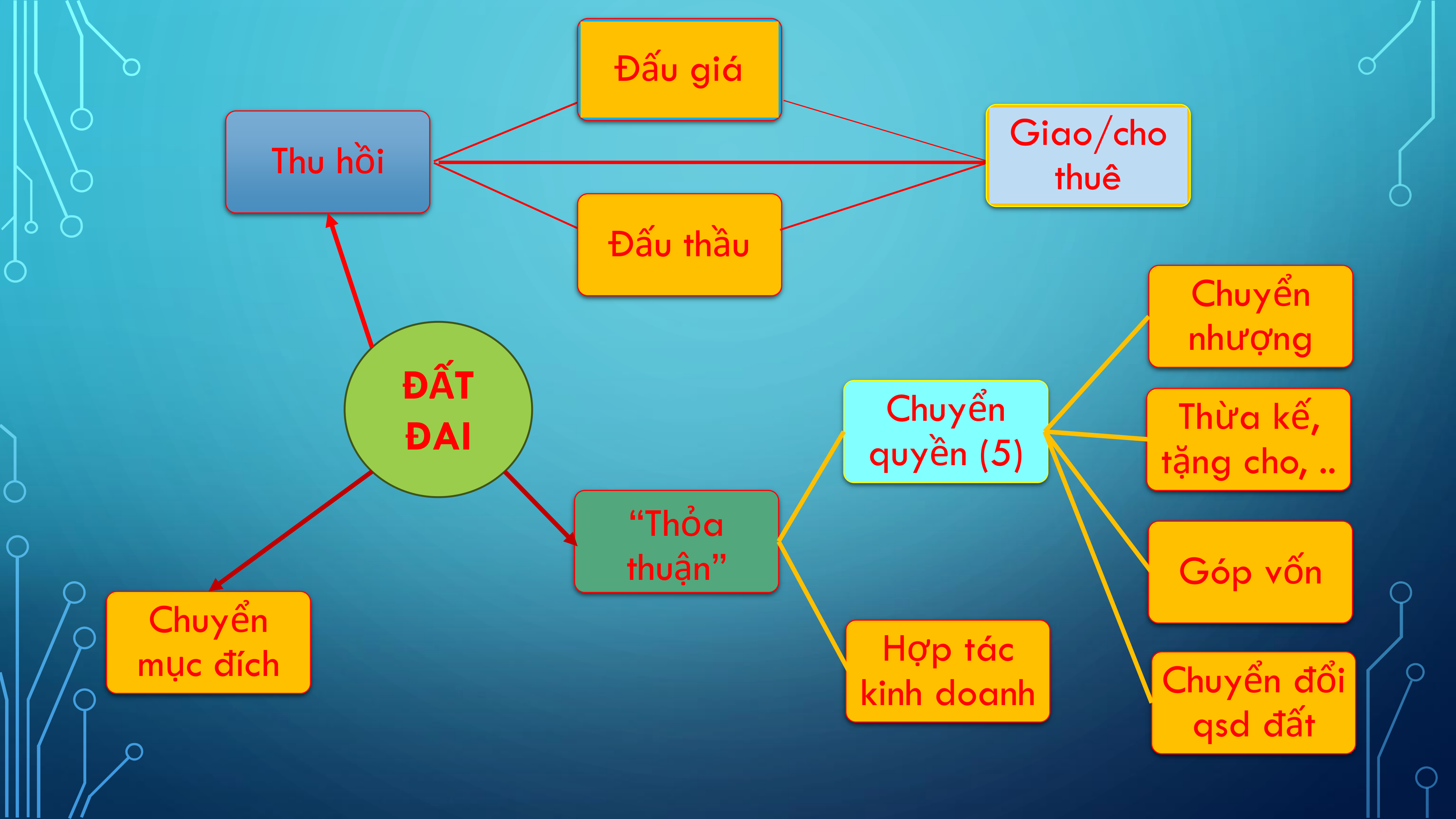 27566dcc-75f1-43d3-9689-ec7077019c8e_luat_dat_dai__tiep_can_dat_dai_cho_sxkd_dec_2025_hh_dn_thai_binh-4