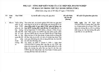 Phụ lục: Công văn số 09/BAN IV - V/v: Phản ánh các khó khăn, rào cản trong thực hiện thủ tục hành chính của doanh nghiệp và các đề xuất, kiến nghị