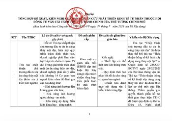 Phụ lục Công văn Số: 7862/BXD-VP V/v trả lời đề xuất, kiến nghị của Ban Nghiên cứu phát triển kinh tế tư nhân thuộc Hội đồng Tư vấn cải cách thủ tục hành chính của Thủ tướng Chính phủ